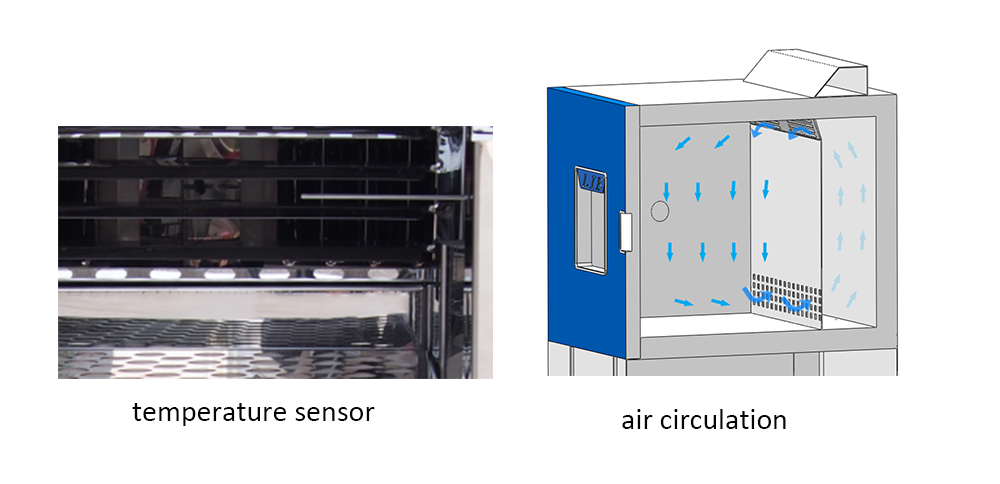 Environmental Temperature Chamber with RF Shielding Environmental Temperature Chamber with RF Shielding