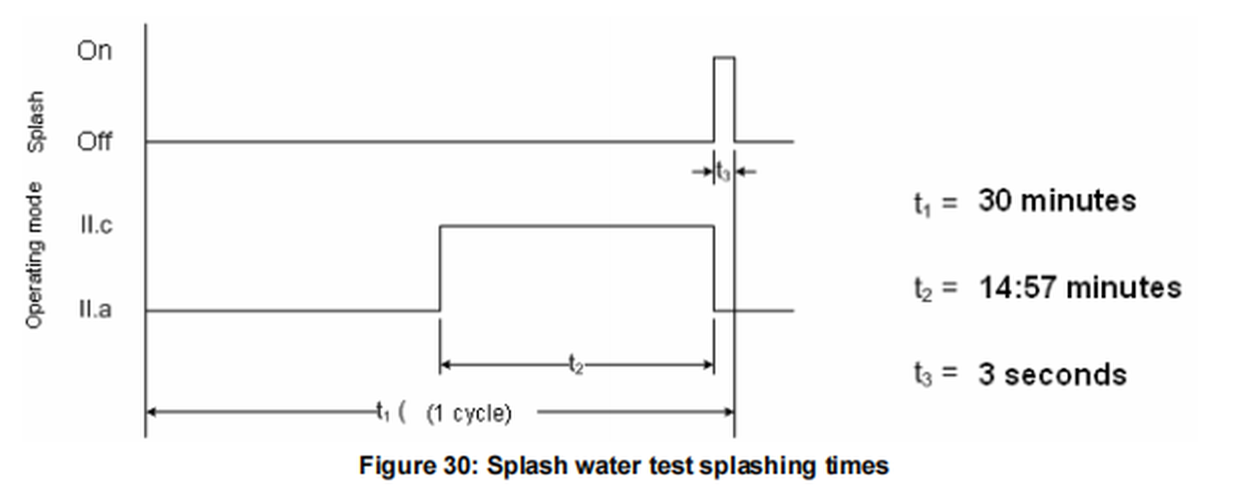 splash_water_test_splashing_times_HD