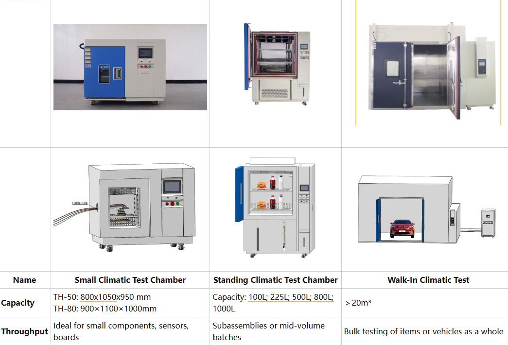 Temperature and Humidity Test Chamber