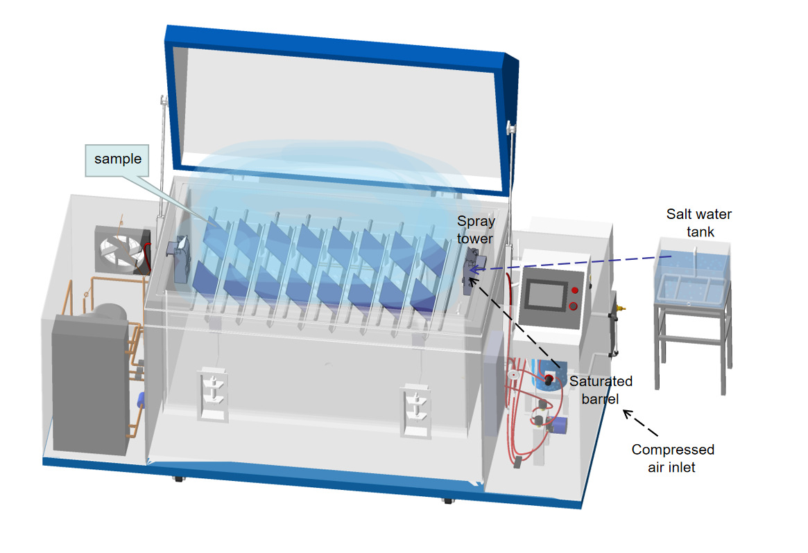 Cyclic Salt Spray Corrosion Chamber (CCT Chamber)