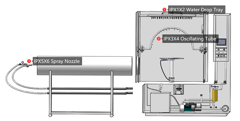 Rain Test Chamber 