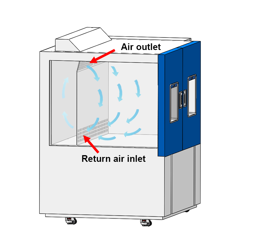 Environmental Chambers